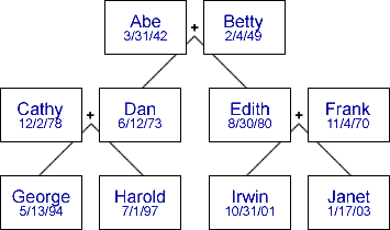 Family Tree